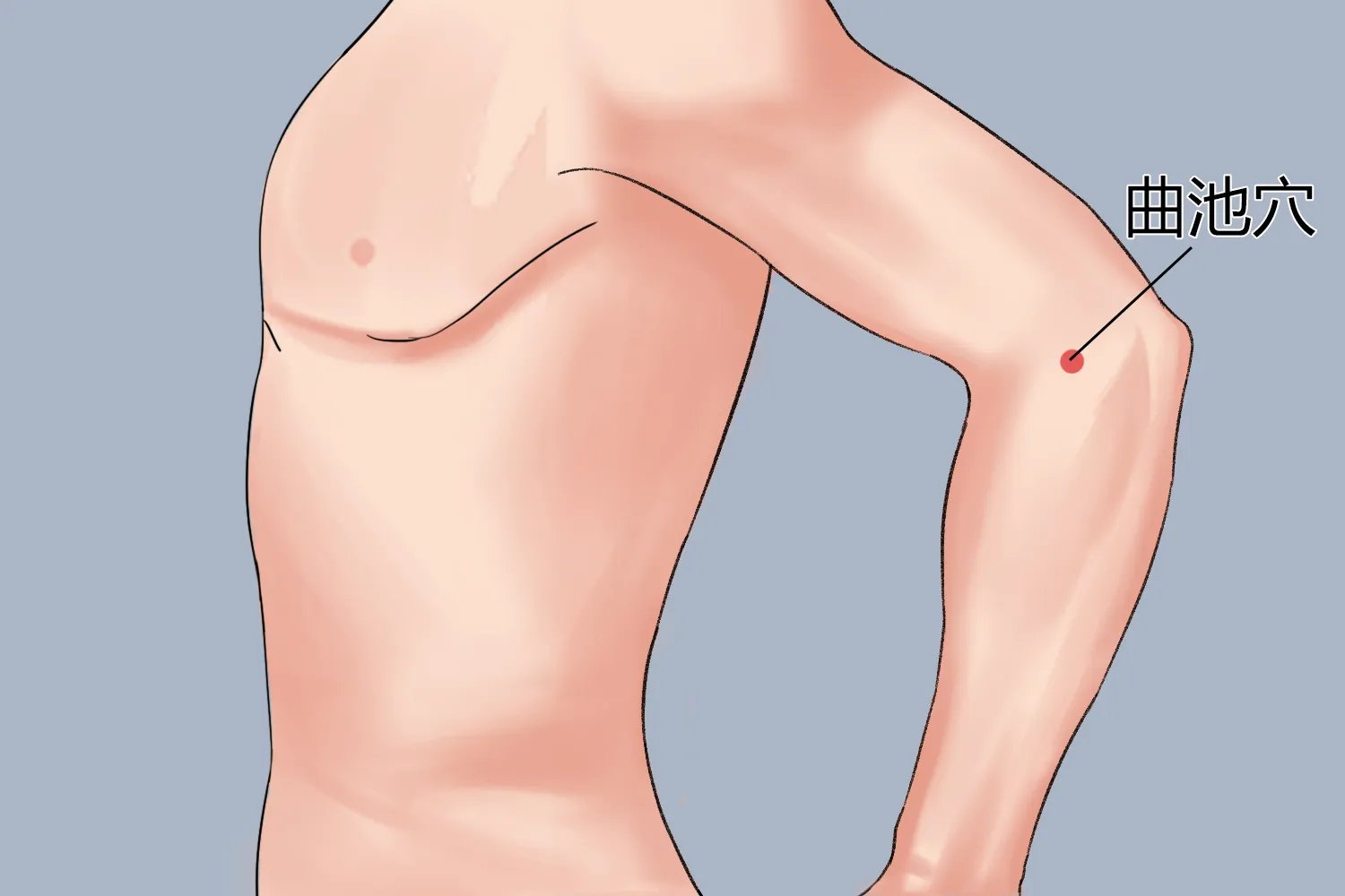 曲池的准确位置定位