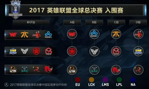 LOL2017全球总决赛赛程介绍
