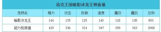 洛克王国暗影冰龙王技能表