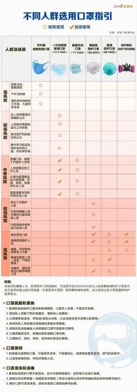 gb2626一2006标准与gb2626一2019区别