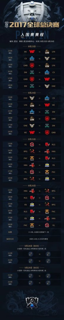 LOL2017全球总决赛赛程介绍