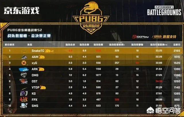 万众期待的绝地求生京东杯成为了延期杯、夜店杯,你怎么看?