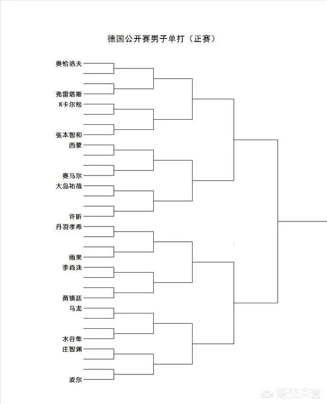 2018德国公开赛种子选手都是谁？
