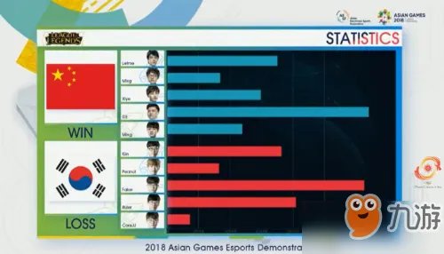 lol2018亚运会比赛视频回放 lol亚运会决赛直播视频合集地址