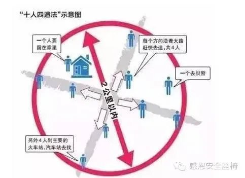 父亲逛街认出被拐儿子，防拐知识你知道哪些？