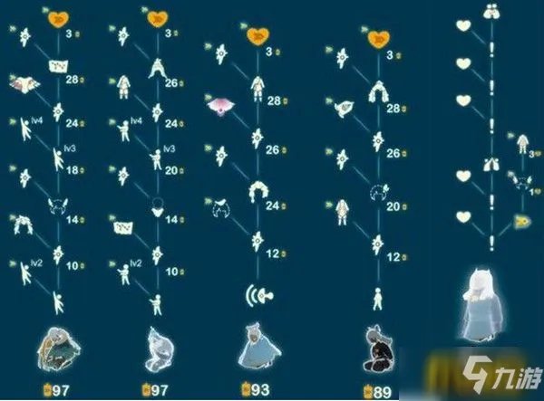 《光遇》风行季先祖位置汇总 风行季先祖都在哪