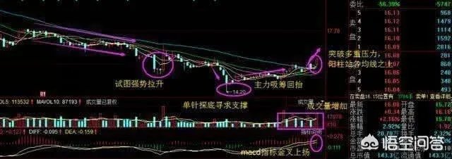 如何通过“集合竞价”选股法选强势股？