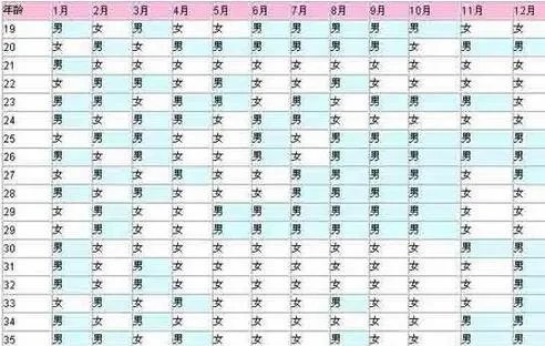 宫廷秘方生男生女表：2017年生男生女清宫图超准！