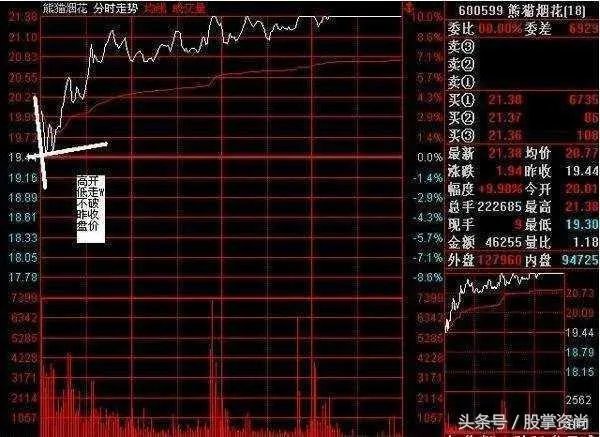 如何破解庄家席位密码，定律是什么？