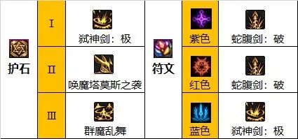 dnf110级版本剑魔怎么加点 2023剑魔加点推荐