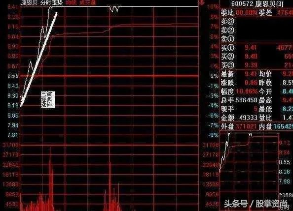 如何破解庄家席位密码，定律是什么？