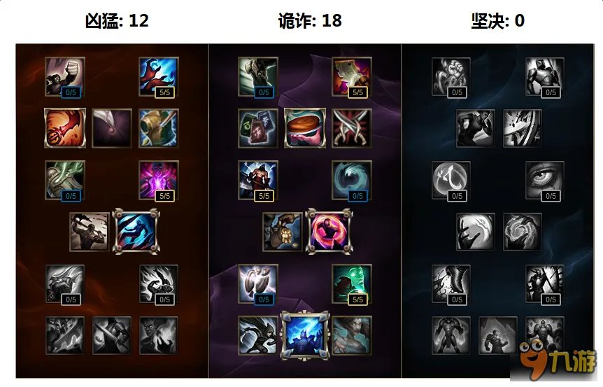 凯南S7赛季怎么出装 LOL凯南S7符文天赋加点