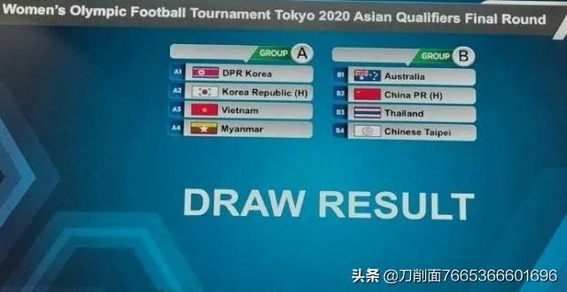 中国女足能不能进入2020东京奥运会？