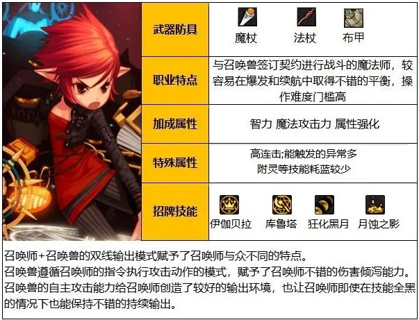 110级召唤师全方位攻略