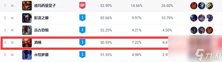 LOL酒桶古拉加斯技能介绍 古拉加斯上分攻略