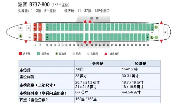 国航ca1683能载多少人?