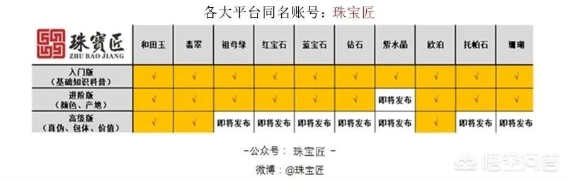 蓝宝石都是蓝色的吗?