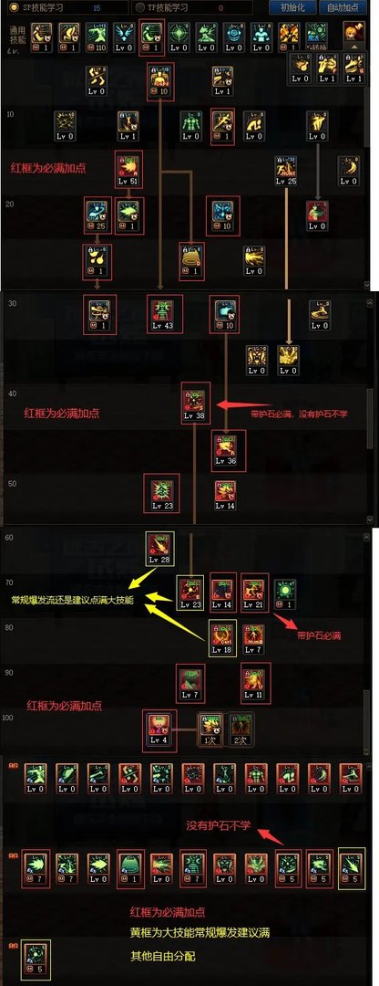 DNF2024男气功加点