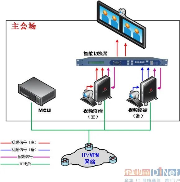 冗余备份的介绍