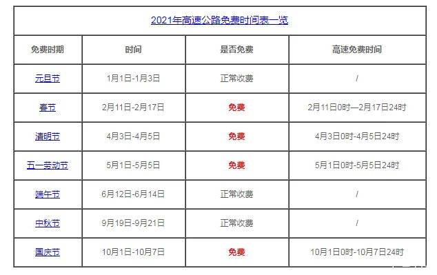 2021年元旦高速公路免费吗 2021年高速免费时间表