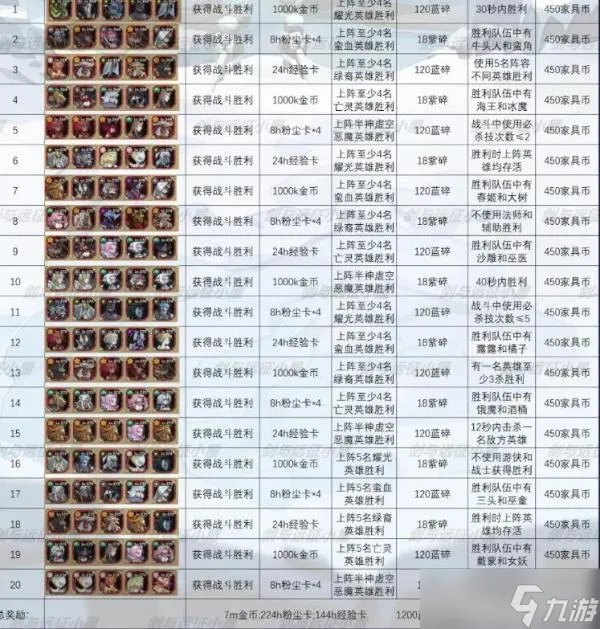 《剑与远征》秘宝峡湾攻略 秘宝峡湾路线打法详解