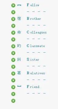 QQ分组15个组的 英文的最好