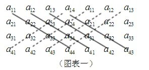 4阶行列式完全展开项