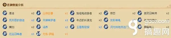 炉石传说克苏恩任务德解析 德鲁伊卡组推荐