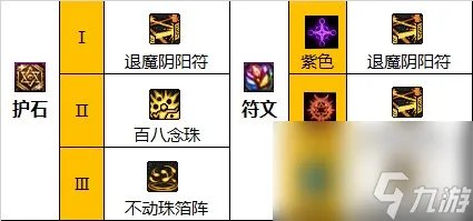 DNF巫女怎么加点 DNF巫女玩法加点护石推荐2023