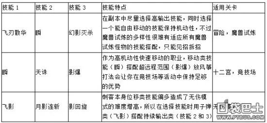 冒险之光职业攻略 十步一杀的幻影刺客