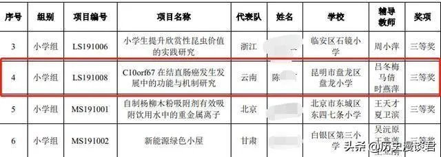 小学生研究癌症获奖遭质疑，一等奖撤销。青少年该不该搞科研？