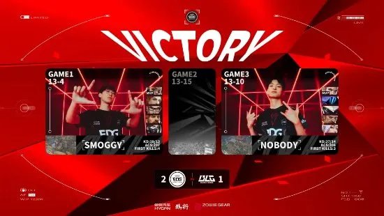 EDG晋级《无畏契约》全球冠军赛六强！冲击最好成绩
