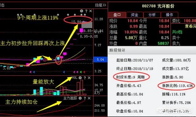 如何通过“集合竞价”选股法选强势股？