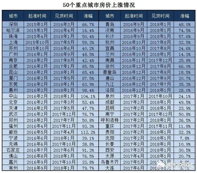 近期合肥房价会上涨吗？现在适合换房吗？