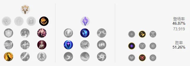 LOL2022EZ符文推荐