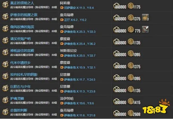 ff146.0主线任务一览表 晓月之终途全108个主线任务汇总