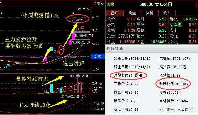 如何通过“集合竞价”选股法选强势股？