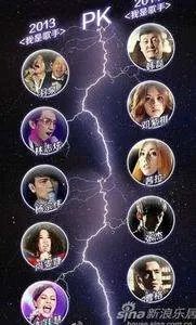 我是歌手双年巅峰会谁赢了