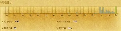 梦想公会率先成功击杀25人英雄难度萨塔里奥