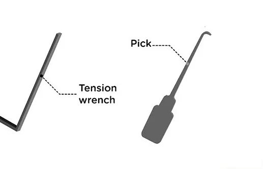 自学一根铁丝开锁图解