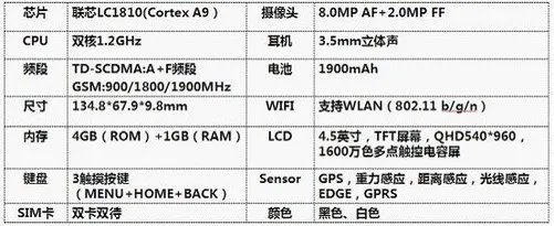 梦想，从灵开始—360特供机天迈灵锐评测