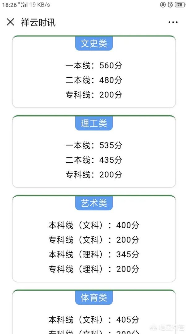 大家预计一下，2019年云南理科一本线会是多少？
