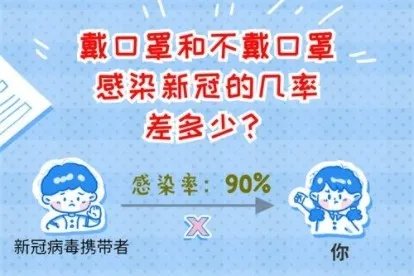 和阳性的人密接多长时间会传染