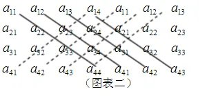 4阶行列式完全展开项