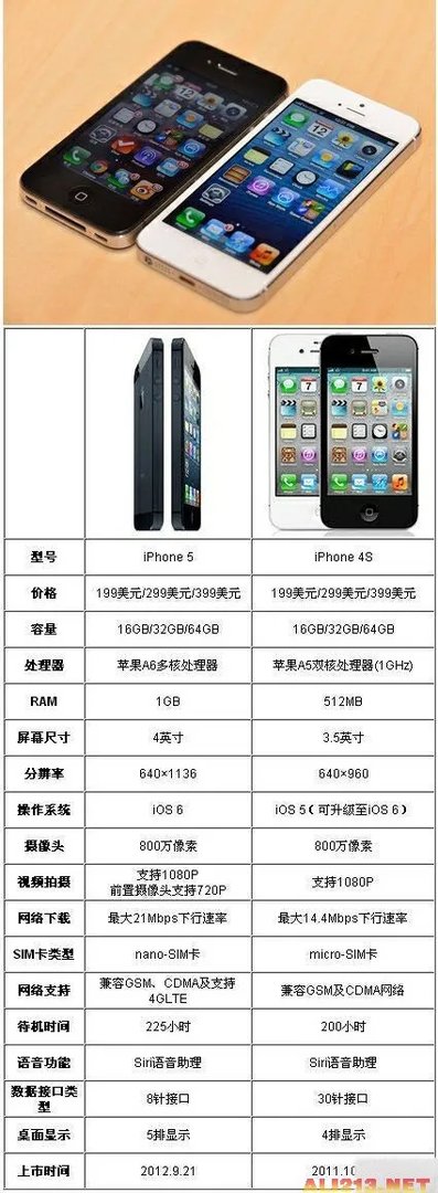 林志颖剧透的iPhone5超级准!网友顶礼膜拜!