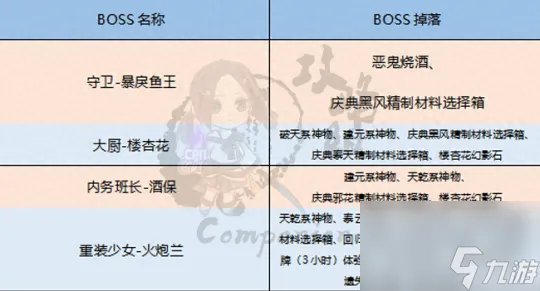 暴风海蛇补给基地怎么进 暴风海蛇补给基地玩法介绍