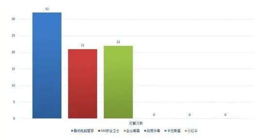 世界十大杀毒软件排行