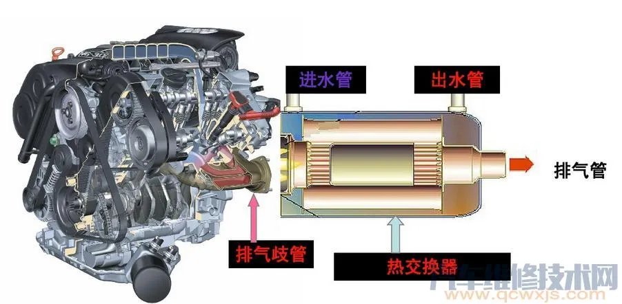 汽车空调暖风系统的组成和工作原理