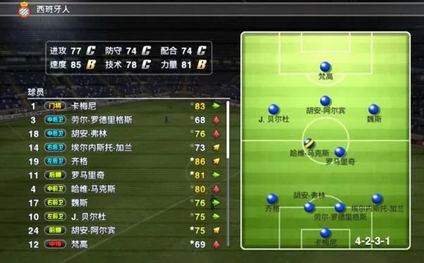 2016-2017西班牙人球员名单 西班牙人主力阵容(附阵型图)