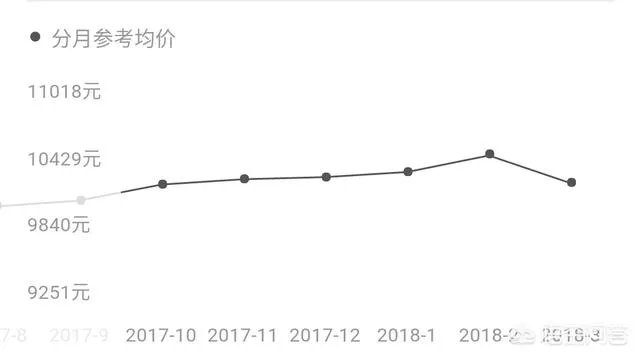昆明未来五年的房价如何